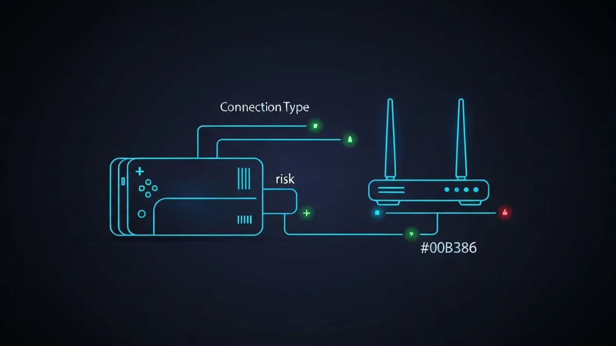 Diagram: A game console connected to a router with its network status panel and connection type indicator — illustrating ip address on ps5